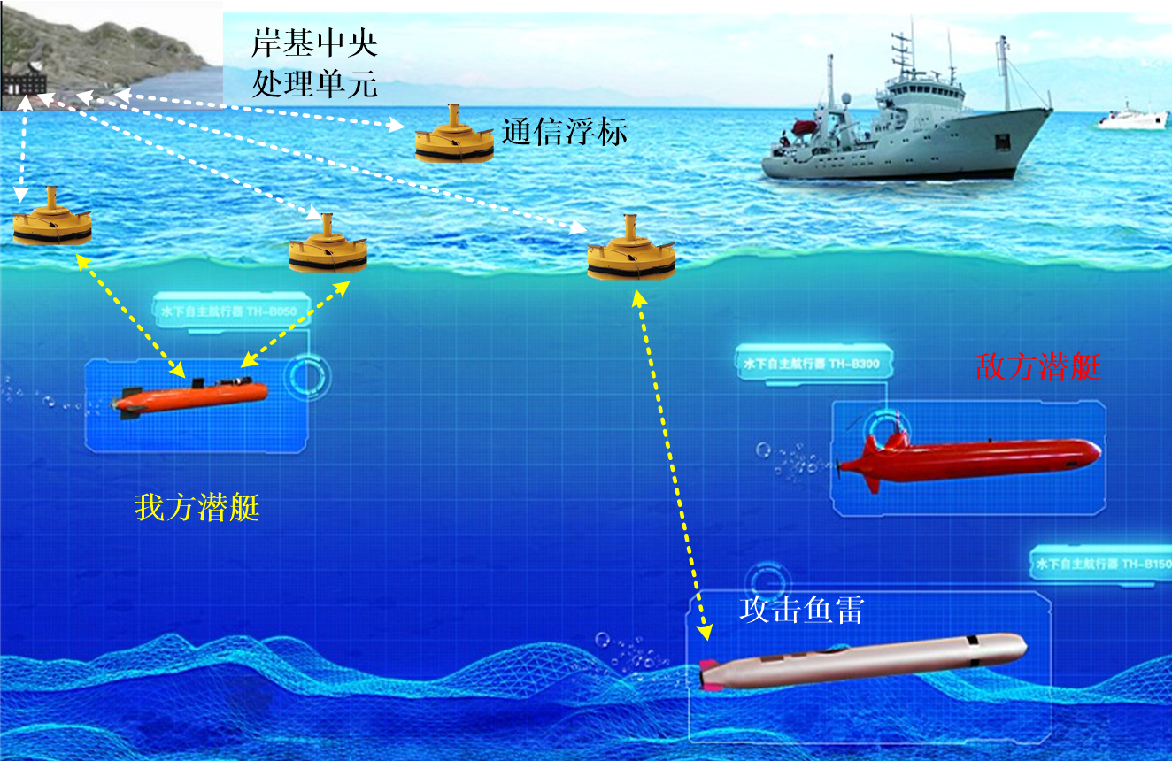 集"通信,侦察,打击"一体化的浮标防御系统